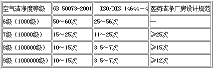 千级无尘车间 千级无尘车间